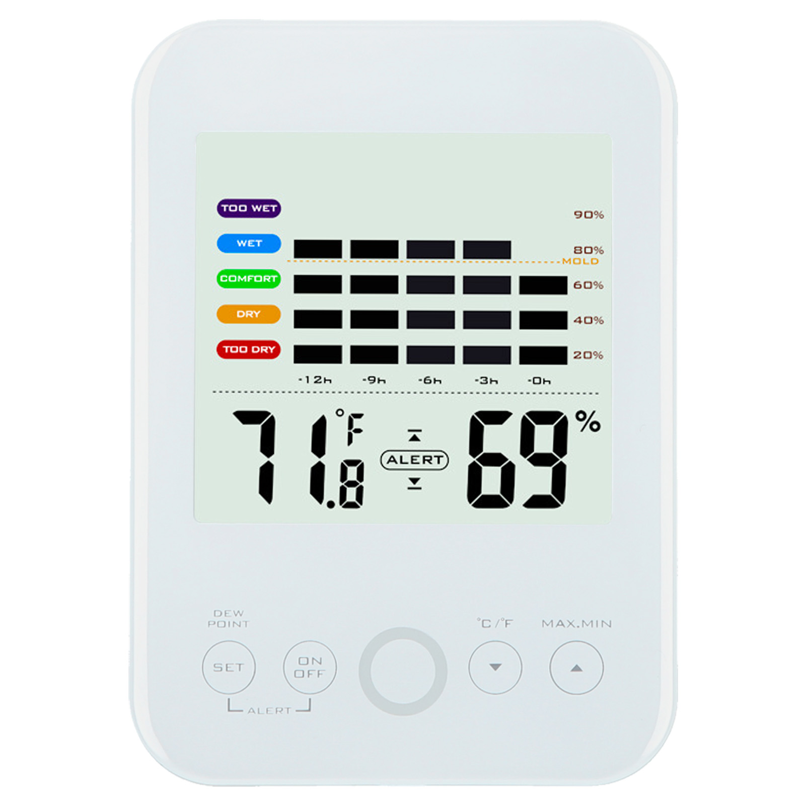 Toivize Wandmontiertes Thermo-hygrometer Mit Touchscreen, Abs, 8,5 X 12 Cm, Min/max °c/°f-alarm, Elegantes Design Für Den Innenbereich, Präzise Und Autonom