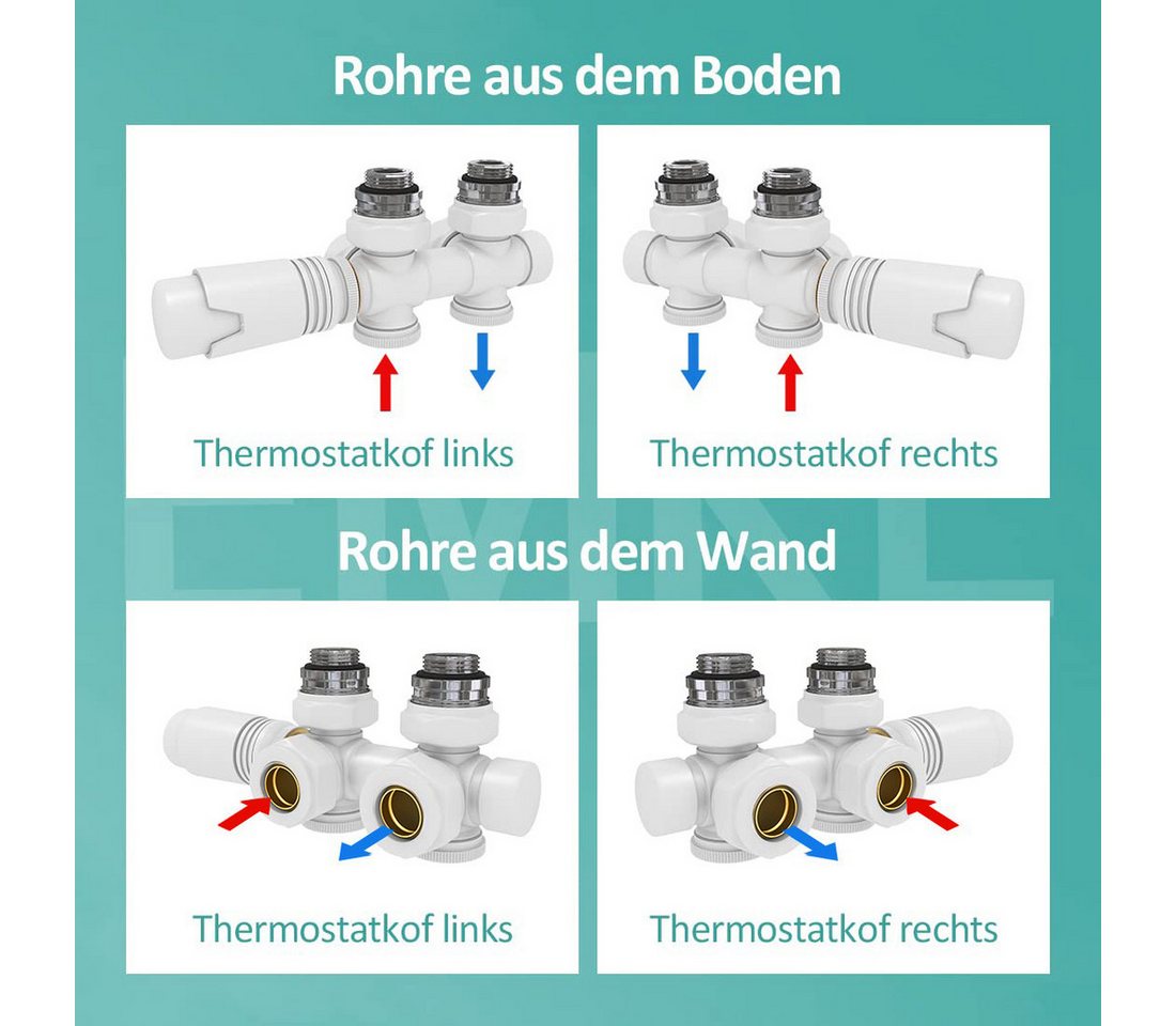 EMKE Heizkörper Flach Vertikal Doppellagig Design Paneelheizkörper Höhe: 160/180cm, 1449W für 14qm Raum Mittelanschluss Weiß