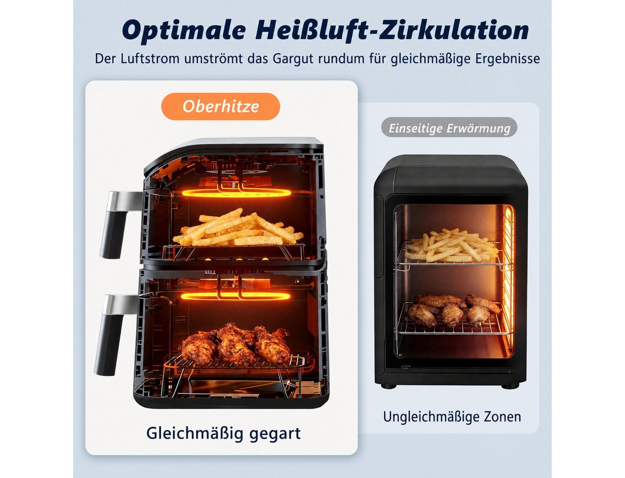 Ledklang Heißluftfritteuse 2 Kammern XXL 11L Gesamtvolumen 13-in-1 programme Air fryer Schwarz, 2800 W, getrennter Temperatur Zeiteinstellung für Beilagen gleichzeitig