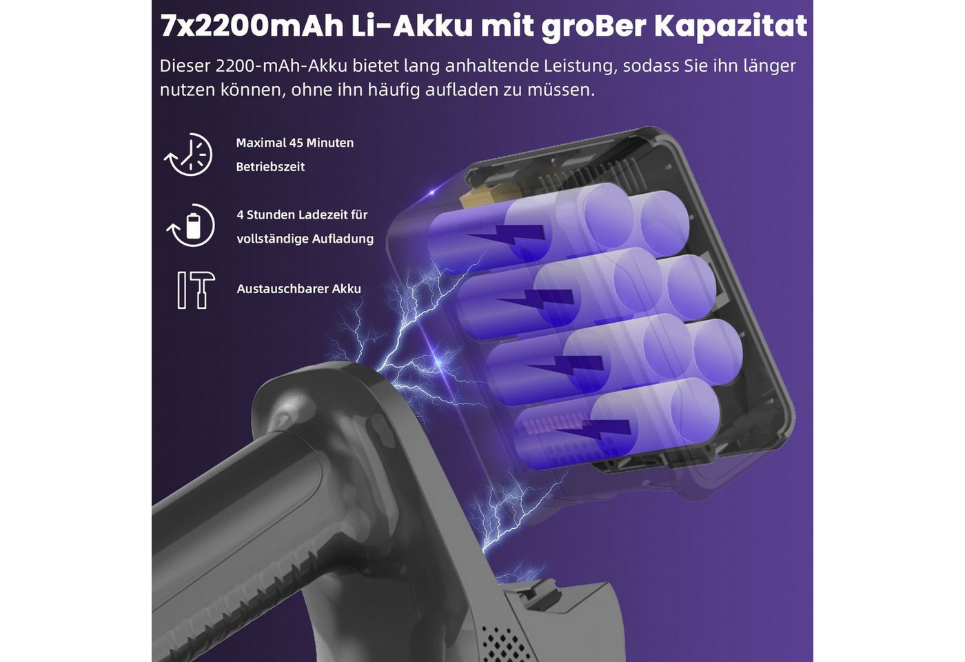 Grenintol Akku-Hand-und Stielstaubsauger Akku Staubsauger kabellos,55mins,6 in 1 Staubsauger Hepa*4 Bild 2