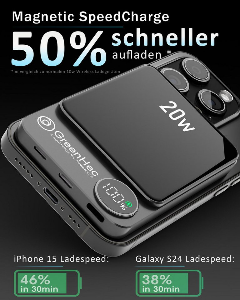 GreenHec MagSafe Powerbank iPhone 18 17 16 15 14 13 Pro Max Magnetische Zubehör Powerbank SnapCharge Pro A 10000 mAh (1,5 V), 10000mAh 5000mAh Power Bank Wireless Induktives Laden Akku Slim Magnet
