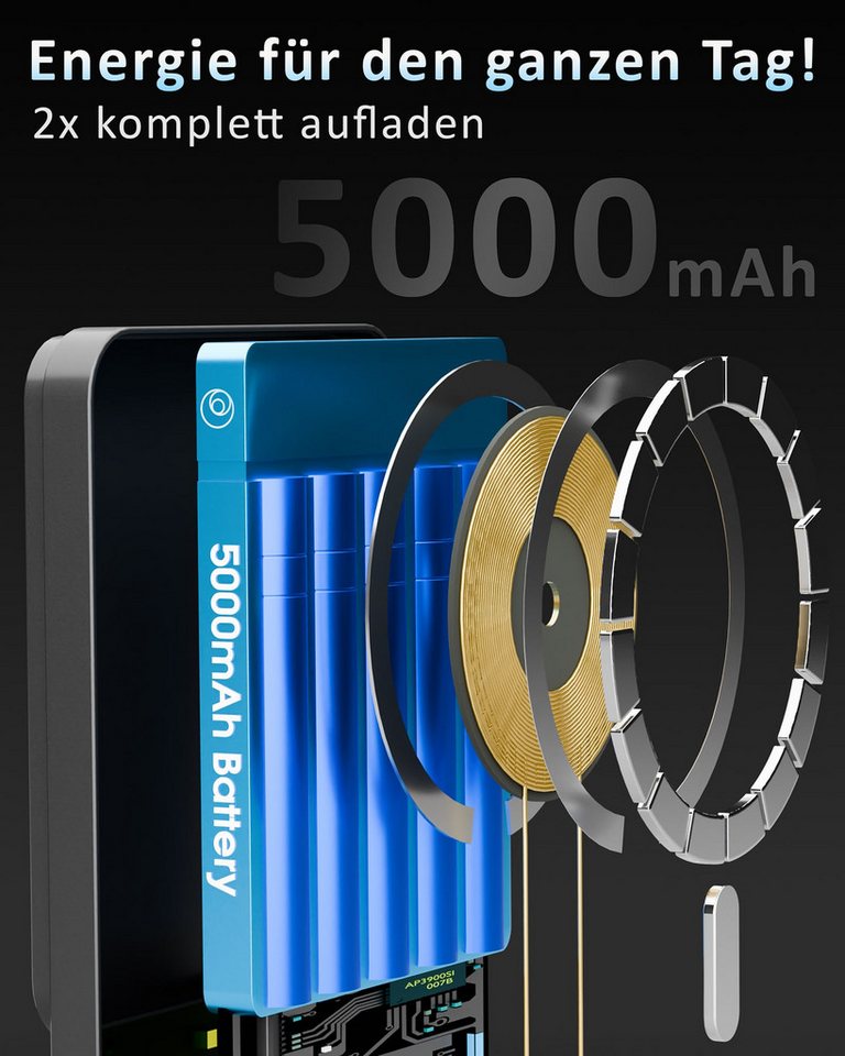 GreenHec MagSafe Powerbank iPhone 18 17 16 15 14 13 Pro Max Magnetische Zubehör Powerbank SnapCharge Pro A 10000 mAh (1,5 V), 10000mAh 5000mAh Power Bank Wireless Induktives Laden Akku Slim Magnet Bild 2