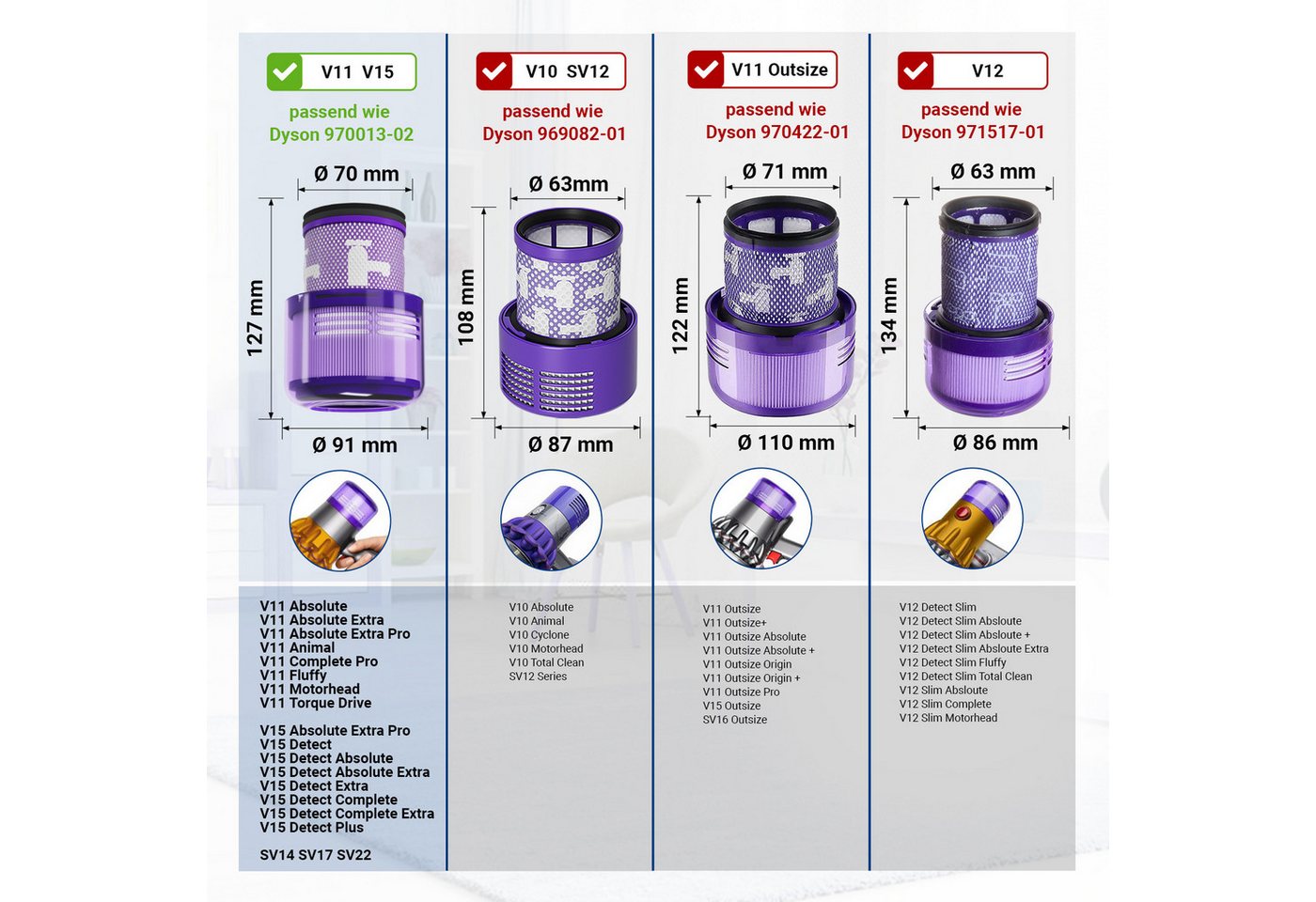 VIOKS HEPA-Filter Vakuumfilter 3 Stk Ersatz für Dyson 970013-02, für Staubsauger Bild 5