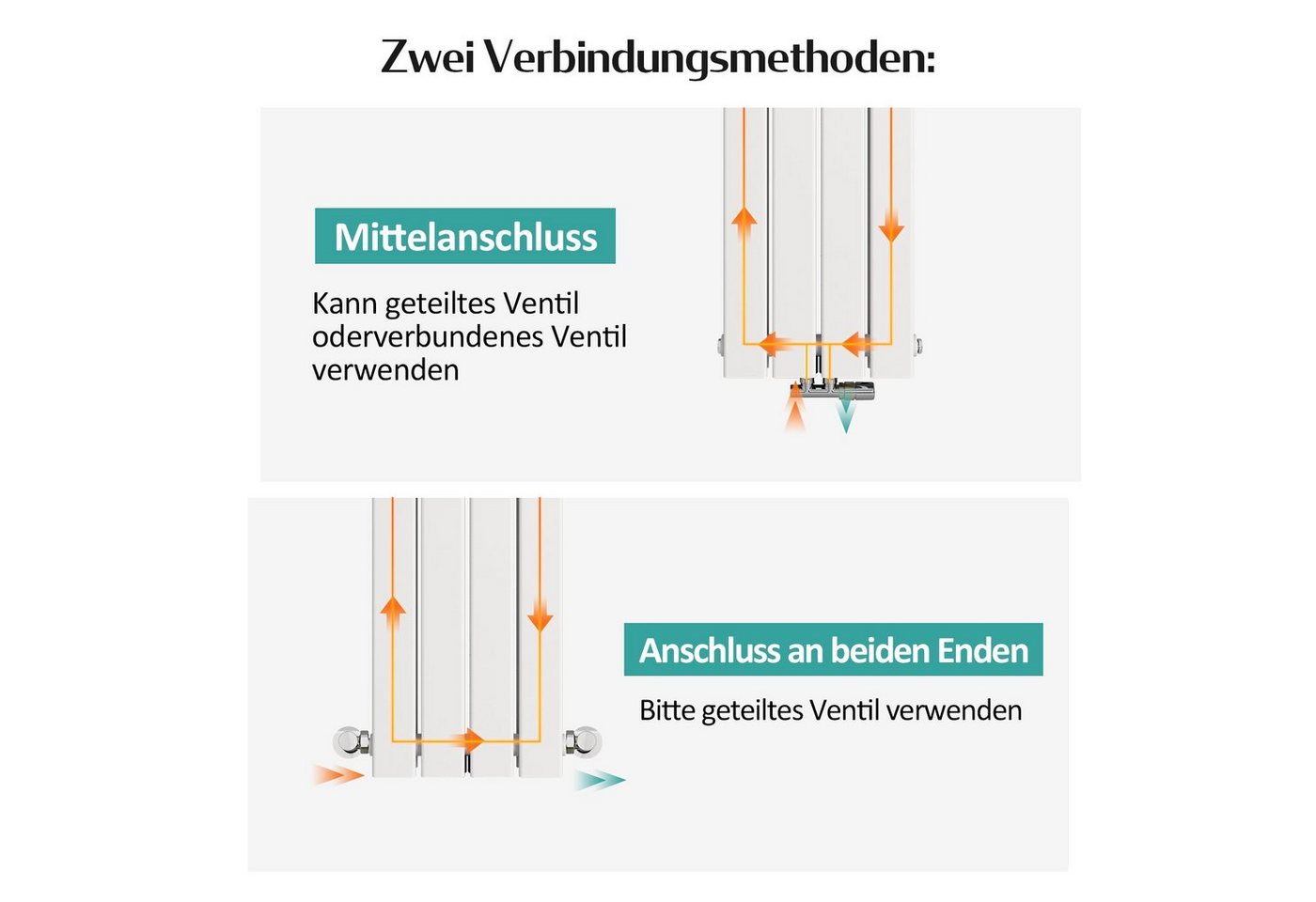 EMKE Heizkörper 180x62cm Flach Heizkörper Design Paneelheizkörper, Vertikal,Mittelanschluss Bild 2