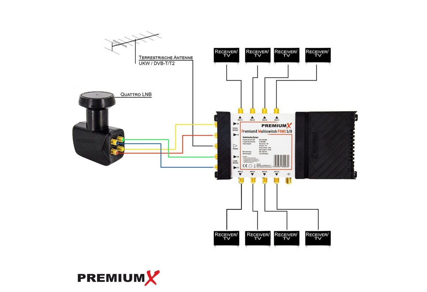 PremiumX SAT-Multischalter PXMS 5/8 Multischalter mit Netzteil Multiswitch 1 SAT für 8 Teilnehmer Bild 2