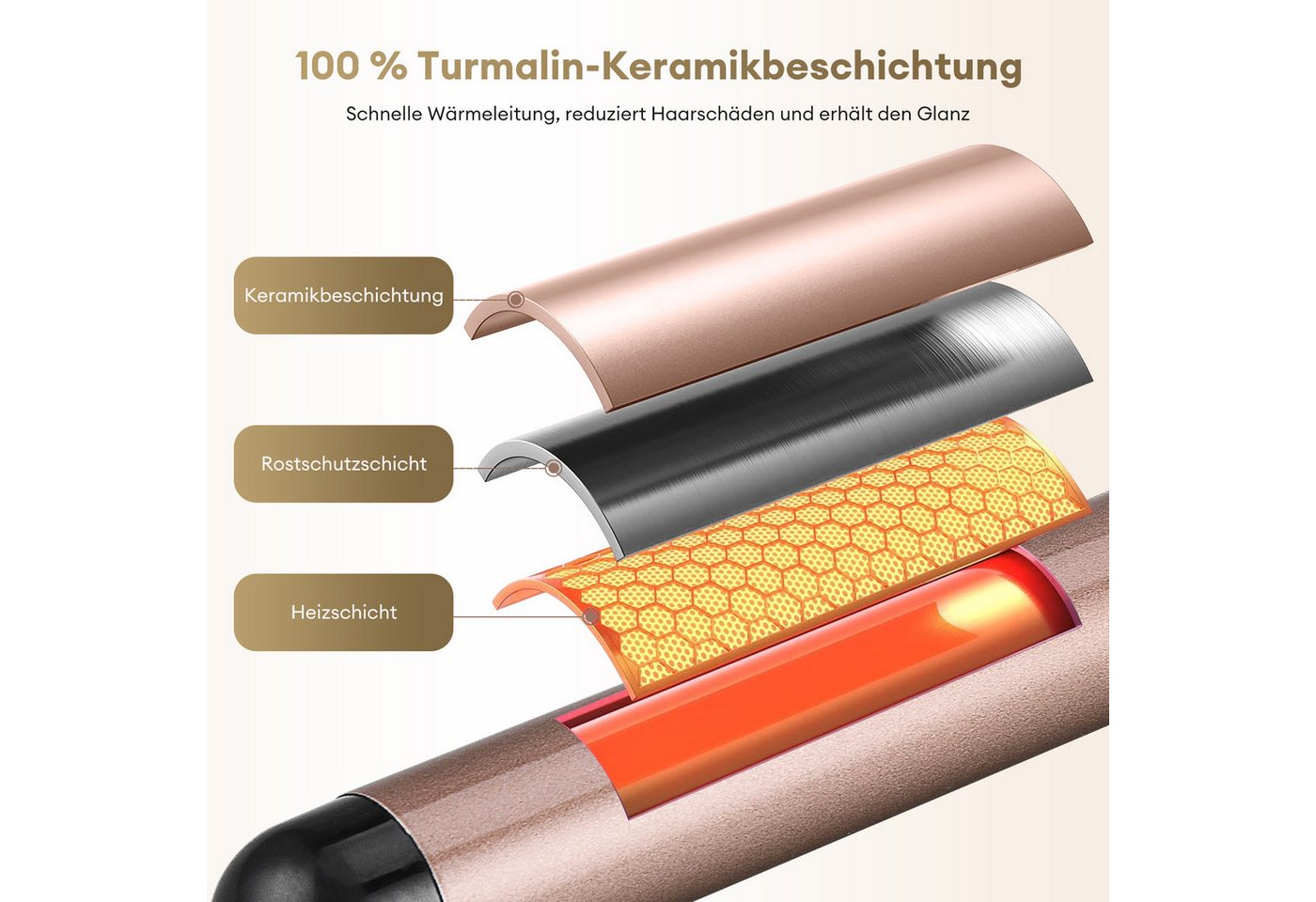 CkeyiN Lockenstab 4-in-1 Lockenstab Set Multistyler mit 32mm,25mm Perlen-Lockenaufsatz, Turmalin-Keramik-Beschichtung, mit 13‑25mm konischer Lockenaufsatz, 38mm Rundbürsten‑Stylingaufsatz Bild 3