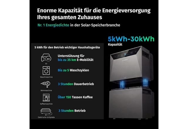 Anker SOLIX 4 Pro Solarbank+Smart Meter Gen2+Smart Plug Gen2,4 MPPT, 5000W Solareingang, bis zu 30kWh Kapazität, 2500W bidirektionales Laden, 10000 Zyklen, Anker Intelligence