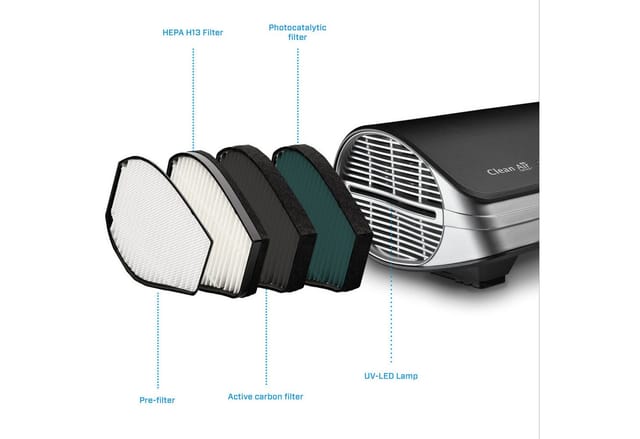 Clean Air Optima Luftreiniger HEPA UV Desktop/Auto Ionisator Luftreiniger CA-501, für 15 m² Räume, Luftreiniger für den mobilen Einsatz