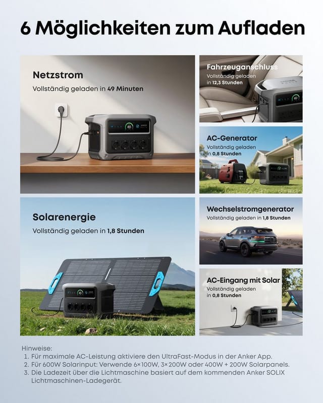 Anker Stromerzeuger C1000 Gen 2 Tragbare Powerstation mit wasserfester Tragetasche, 2 in kW, (1-tlg)