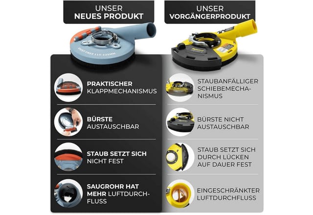 Fanzwork Winkelschleifer Absaughaube für Winkelschleifer+2x125 mm Diamantschleiftopf PROFI, Für aller Winkelschleifer geeignet