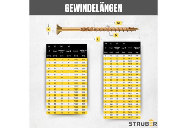 STRÜBER Holzbauschraube Spanplattenschrauben mit Senkkopf und TX-Antrieb