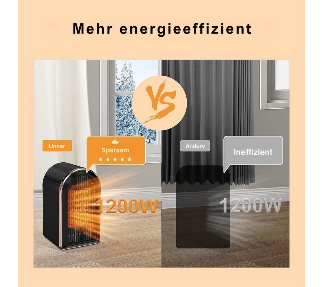 Diyarts Schnellheizlüfter, 1200 W, Hohe Effizienz & Energiesparend, 2s-Schnellheizen, Mini Heizer