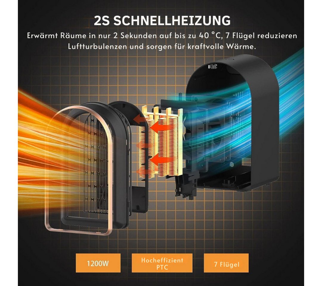 Diyarts Schnellheizlüfter, 1200 W, Hohe Effizienz & Energiesparend, 2s-Schnellheizen, Mini Heizer Bild 5