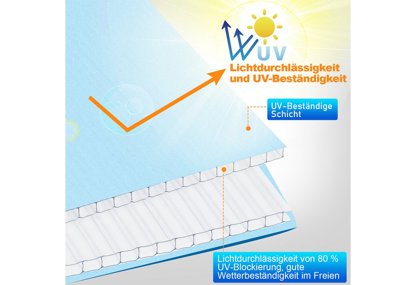 Clanmacy Doppelstegplatte Hohlkammerplatte Transparente Polycarbonat-Doppelschichtplatte, 4,00 mm, (14-St) Bild 3