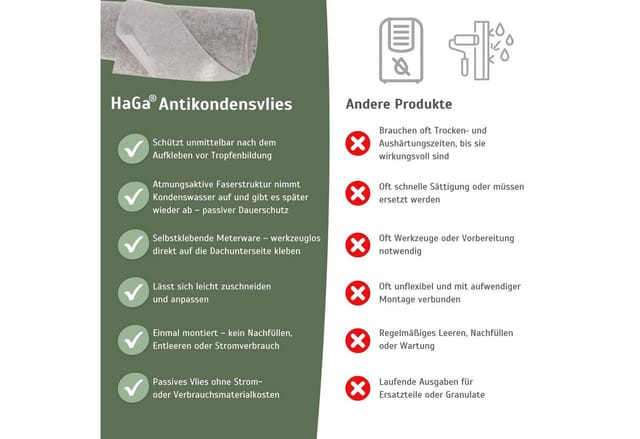 HaGa Malervlies HaGa® Antikondensvlies 95 g/m² (Meterware) 1,2m Breite selbstklebend