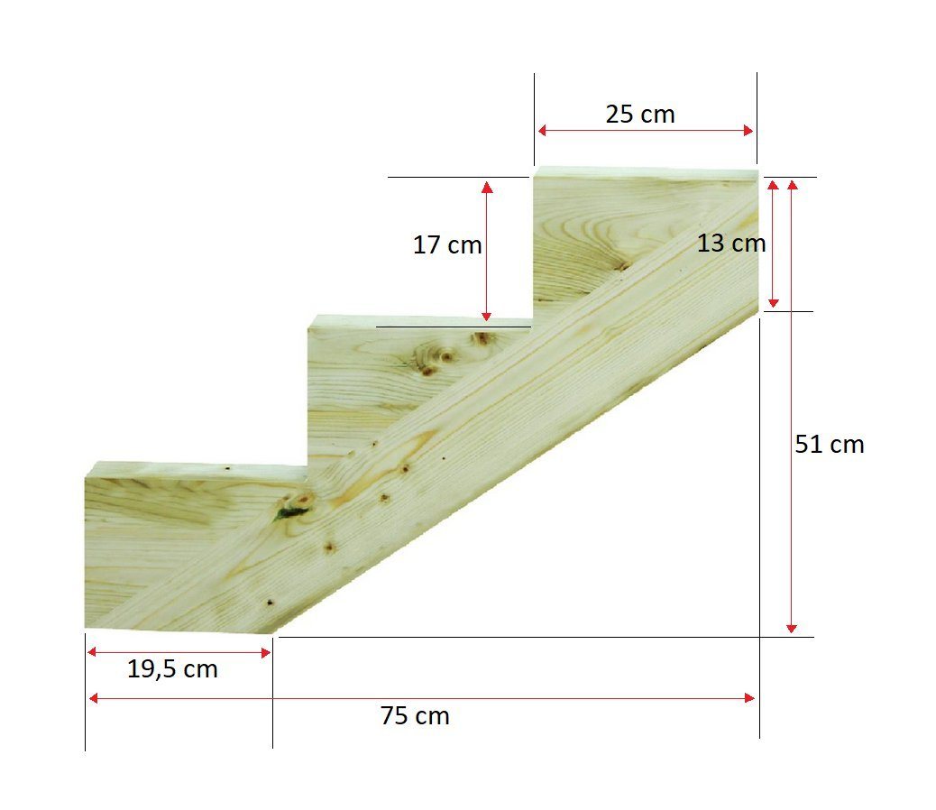 Gartenwelt Riegelsberger Außentreppe Treppenwange für Stufen Massivholz Kiefer imprägniert Bild 3