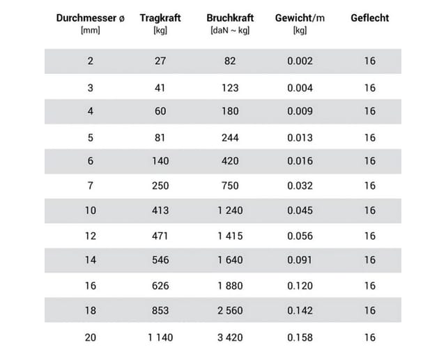 STANKE Polypropylenseil 2mm - 1m Weiß Tomaten Schnur, Campingleine Seil, Wetterfeste Schnur für Drachen, UV-beständig Outdoor Seil