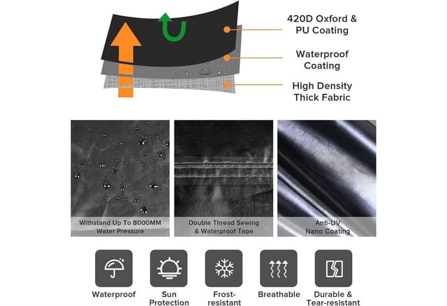 LuxusKollektion Schutzplane Elektromobil Abdeckhaube 420D wasserdicht UV-beständig reflektierender
