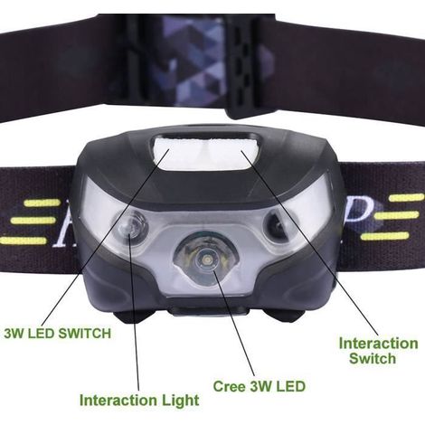 Lampe Frontale Led Wiederaufladbar – Stirnlampe – Verstellbar – Schwarz – Multisport-ywey
