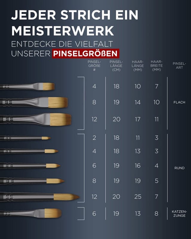 LIEBERGE Malpinsel Premium Set Acryl – 9 Acrylpinsel, inkl. Präsenter, (Set, 9 St., Pinselpräsenter, Flachpinsel, Rundpinsel, Katzenzungenpinsel), Synthetikhaar, vegan, langlabig, hohe Farbaufnahme, Anfänger, Profis