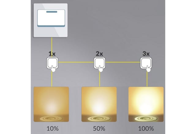 monzana Einbauleuchte, Silber 12er Set, 12er Set LED Flach Dimmbar Silber 68mm Schwenkbar Warmweiß 3000K Rund