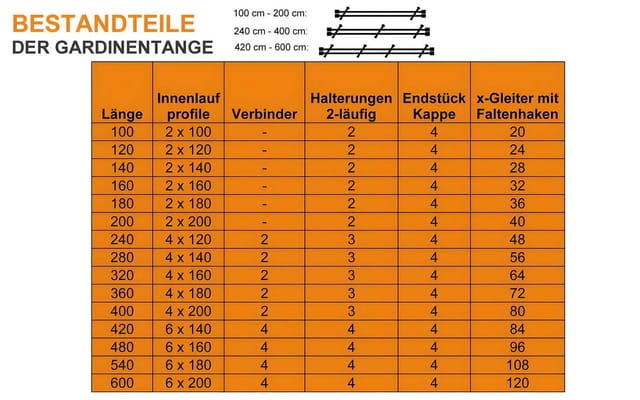 iso-design Gardinenstange Innenlauf 2-läufig Wandmontage 20 mm Farbe Edelstahl Endstück Kappe, Ø 20 mm, 2-läufig, Fixmaß, mit Bohren, Metall, Innenlaufprofil mit Metallsäge kürzbar