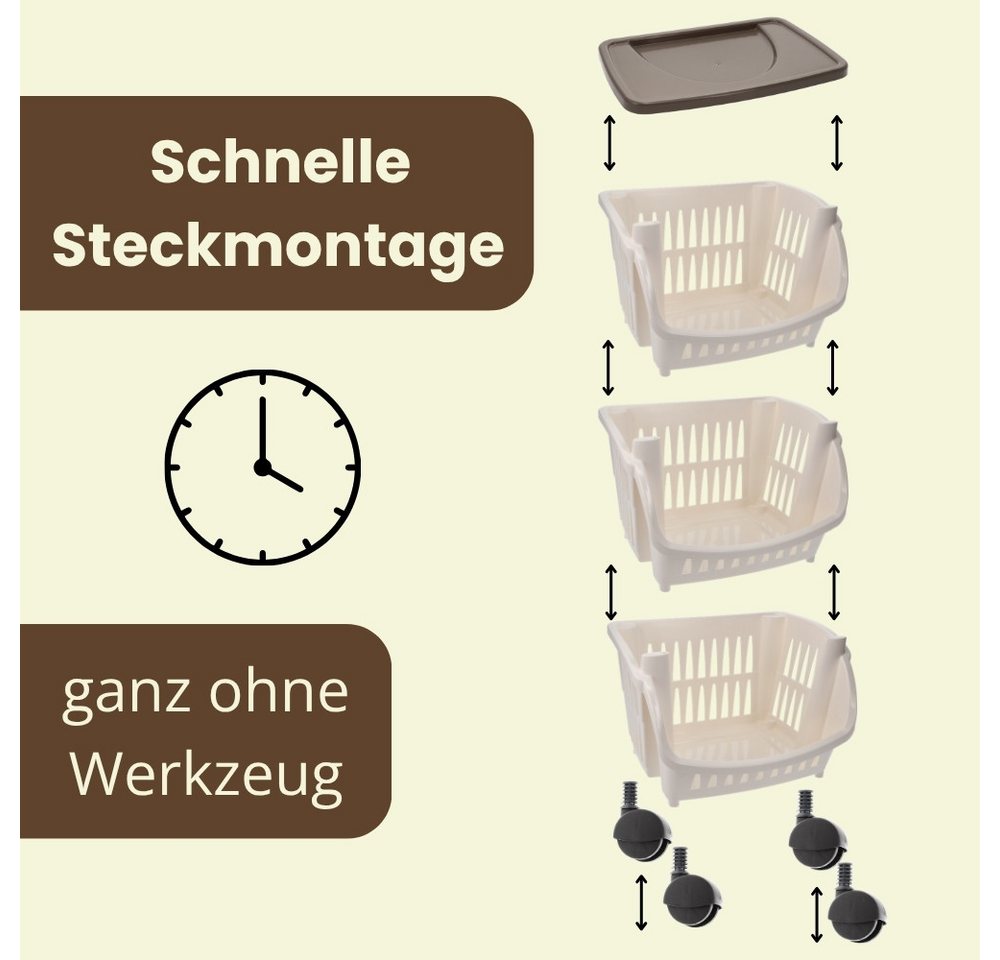 GarPet Küchenwagen Küchenwagen mit Rollen Küchentrolley Küche Rollwagen schmal eckig Weiß