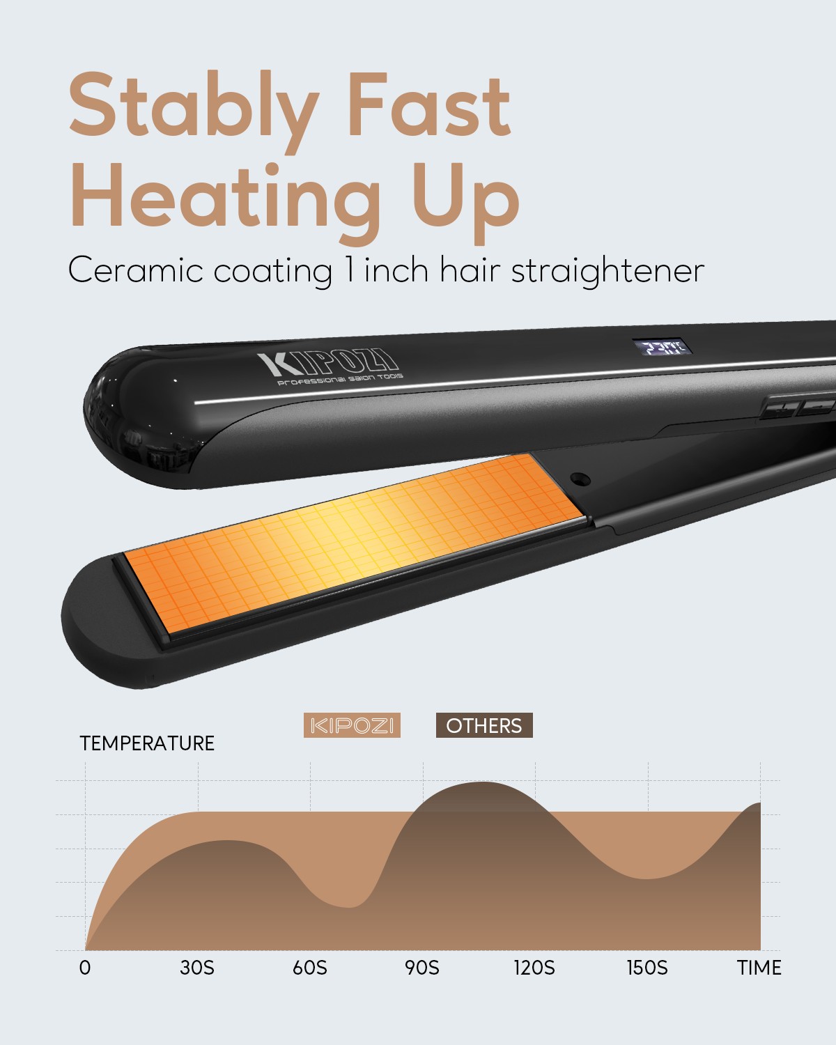 2in 1 Curl & Straight Haarglätter Lockenstab glätteisen Keramik Titanplatten LCD Bild 7