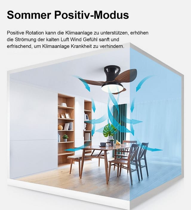 ibettertec Deckenventilator LED Deckenleuchte 48W,Leise Deckenventilator,Fernbedienung,6-stufiger, App-Steuerung,mit Fernbedienung,Leuchte/ Ventilator getrennt schaltbar