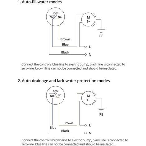 Schwimmerschalter Zur Automatischen Wasserstandsregelung – 3 M Kabel – 2 Stück – Für Gartenpumpen