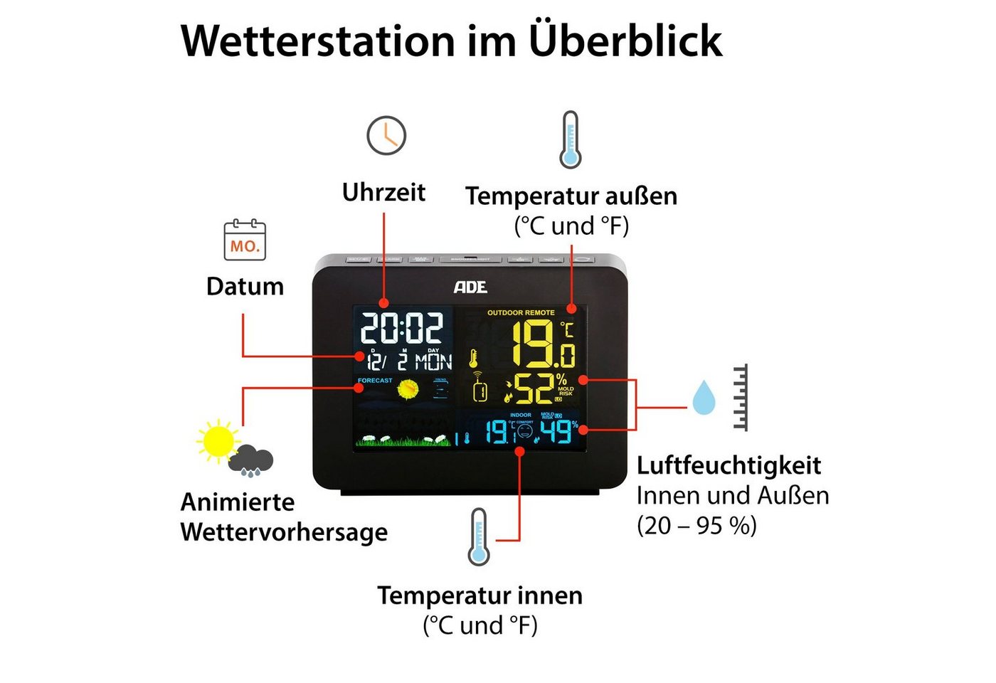 ADE Wetterstation Funk mit Außensensor, mit Vorhersage Funkwetterstation (mit Außensensor, mit animierter Wettervorhersage, Innen- und Außenhygrometer) Bild 2