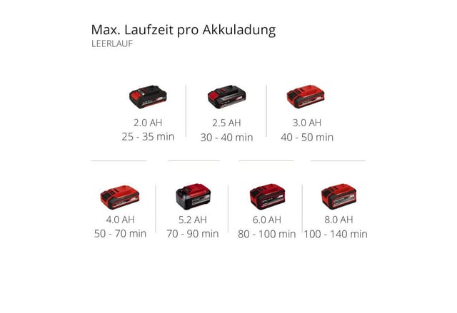 Einhell Akku-Motorhacke Akku-Bodenhacke GE-CR 18/20 Li E-Solo 18V