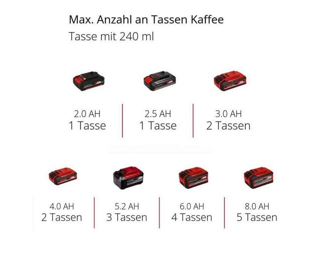 Einhell Reisekaffeemaschine