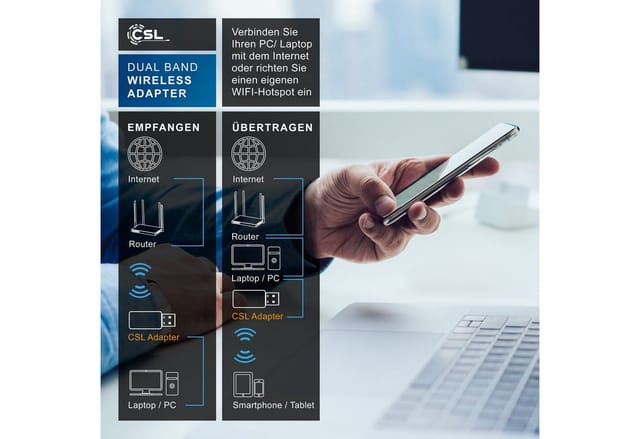 Aplic WLAN-Dongle 600 MBit/s Dual Band Stick WiFi Adapter, 300 Mbps 2,4GHz 300 Mbps 5GHz, USB Adapter für PC/Desktop/Laptop, Kompatibel mit Windows 7-11