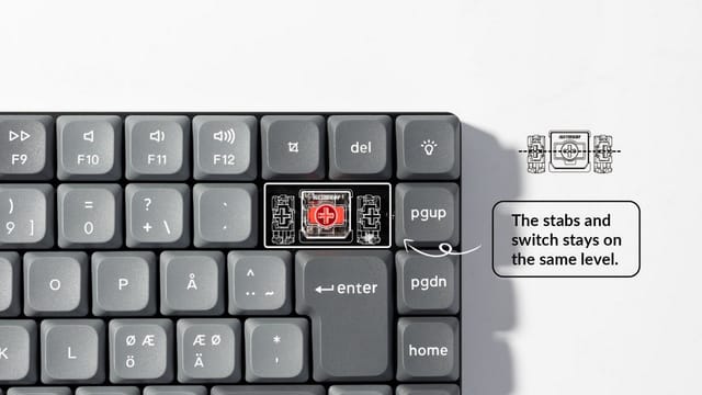 Keychron K3 Max QMK/VIA Wireless Custom Mechanical Keyboard (German Layout) Tastatur