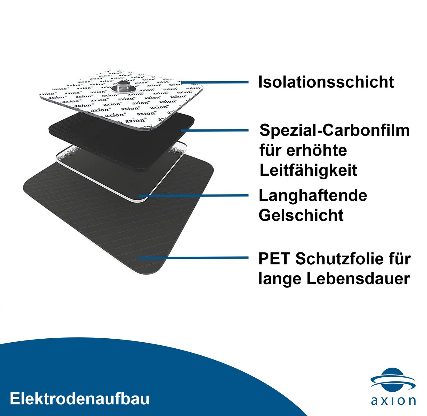 Axion Elektrodenpads passend zu Sanitas, Beurer - 5x5cm, 3.5mm Druckknopfanschluss, 4 St.,selbstklebende TENS EMS Elektroden für TENS EMS Geräte Bild 3