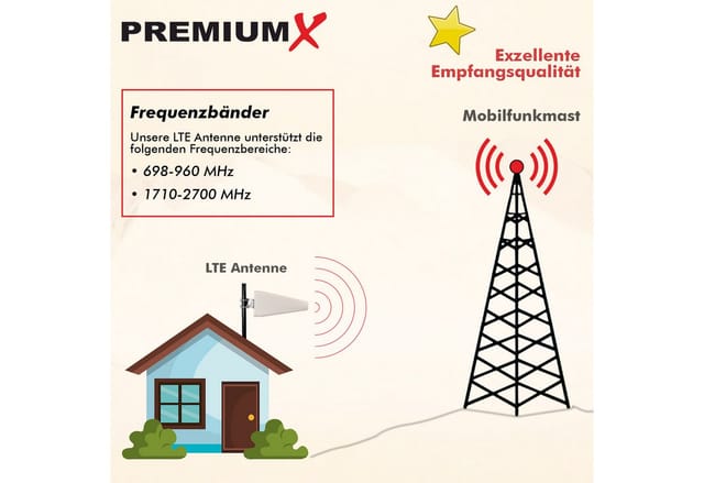 PremiumX LTE Antenne 3G 4G Mobiles Netzwerk Außenantenne Outdoor 10m Kabel Mobilfunkantenne