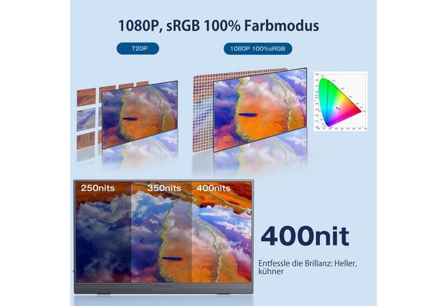 Bundviel Portable Monitor, 15.6 Zoll Tragbarer Monitor IPS FHD 1080P Portabler Monitor (40 cm/15.6 ", 1920 x 1080 px, FHD, 3 ms Reaktionszeit, 60 Hz)