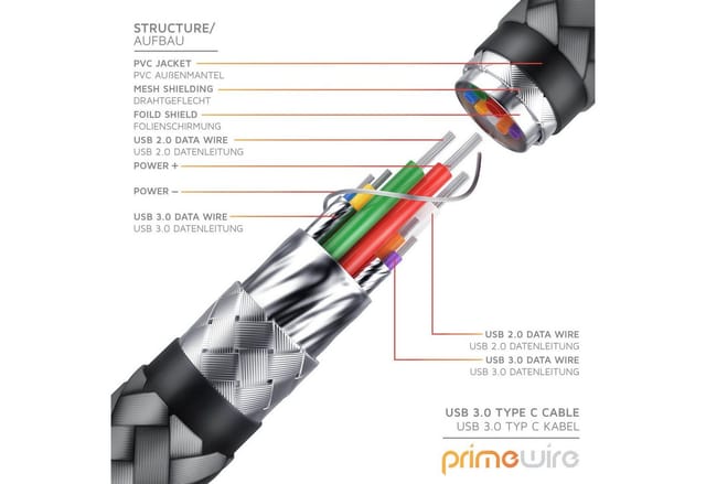 Primewire USB-Kabel, 3.1, USB-C, USB 3.0 Typ A (200 cm), Datenkabel, Ladekabel, Nylonmantel, bidirektional, Geschirmt - 2m