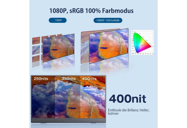 Bundviel Portable Monitor 15,6 Zoll Tragbarer Mobiler IPS 1920x1080 FHD Portabler Monitor (40 cm/15.6 ", 1920x1080 px, Full HD, 2 ms Reaktionszeit, 60 Hz, LCD, Tragbarer Monitor mit Dual-Lautsprechern, USB-C, HDMI)