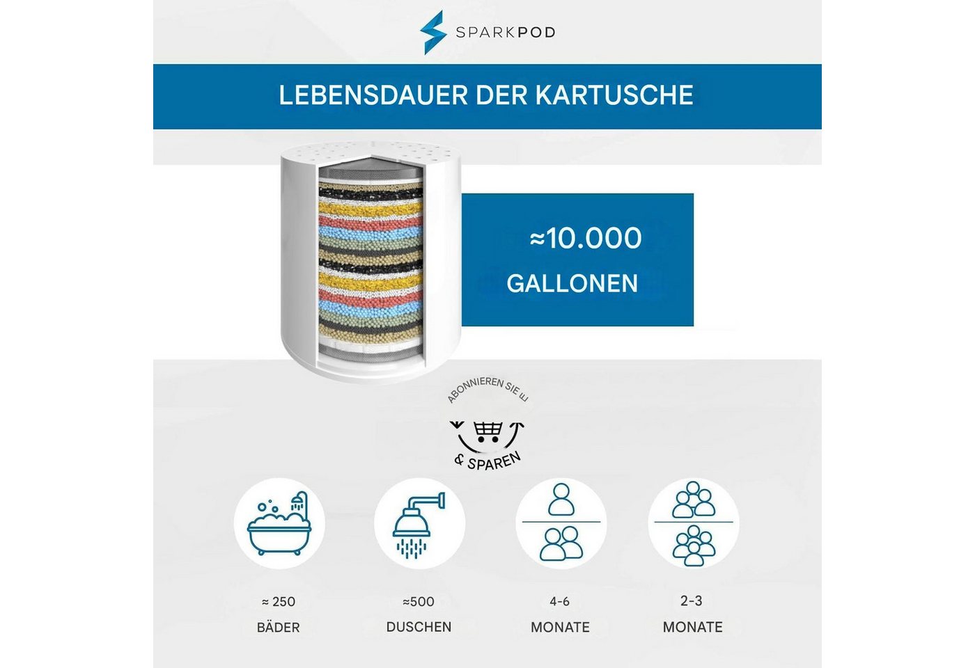 sparkpod Filter-Set Dusche Badewanne Hochleistungs-Duschfilter für Hautpflege, Zubehör für Alle Standard-Duschköpfe, ½-Zoll-Rohranschluss., Effektive Filterung für weicheres Wasser und verbesserte Hautpflege. Bild 5