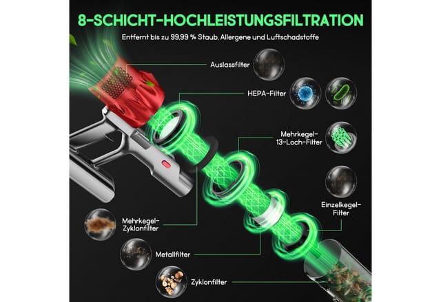 Hiazurm Akku-Hand-und Stielstaubsauger Akku Staubsauger,80000pa Akkusauger,70Min/2L, Kabelloser Staubsauger mit LED-Display,Batterie*2,HEPA*4, Super Leise Stabstaubsauger für Tierhaare und Teppiche