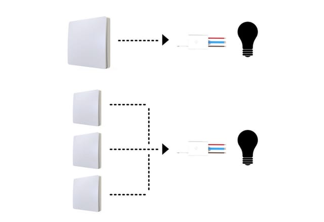 kalb Schalter Funkschalter LED Beleuchtung 230V Taster Drahtlos Batterielos