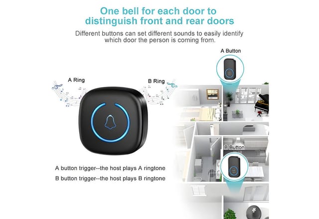 Athlix Smart Home Türklingel Intelligente Türklingel Kabellos mit 60 Klingeltönen Tür Klingel (Tür, 300m Reichweite, 3 Jahre Batterielaufzeit)
