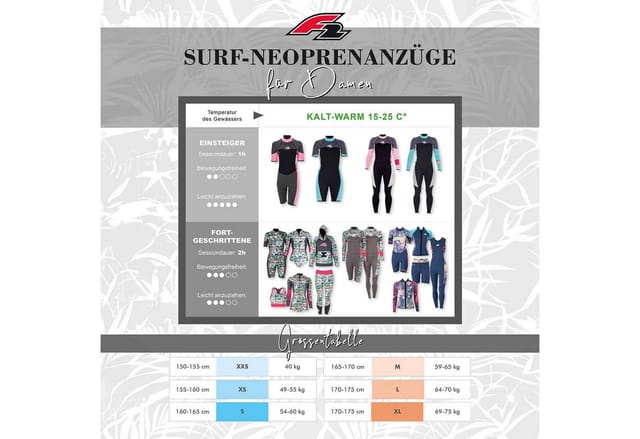F2 Neoprenanzug F2 Damen Neopren Anzug Happiness Shorty 3/2 mm L Multicolor 2024/25