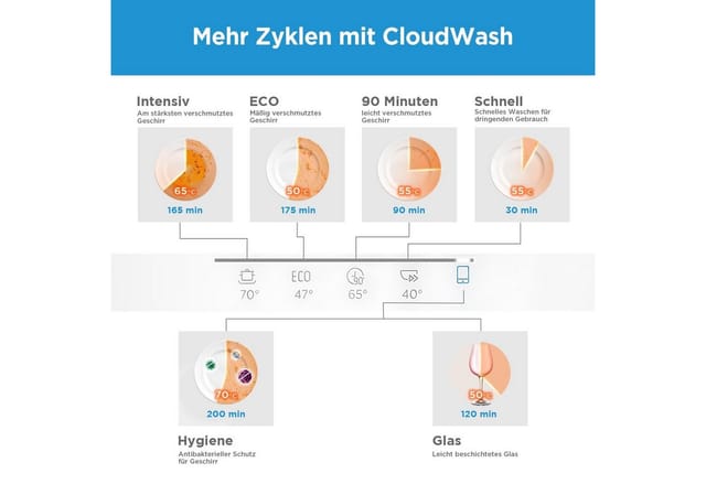 Midea Tischgeschirrspüler MDWTT0602MW-WE, 6 Maßgedecke, Integrierter Wasserenthärter, IOT, 1-24-Stunden-Startverzögerung
