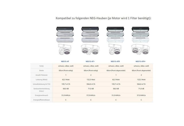 NEG Aktivkohlefilter NEG Aktivkohlefilter-Set (2 Stück) GF15 für NEG15-, Zubehör für NEG15-AT, Drehfix-Verschluss