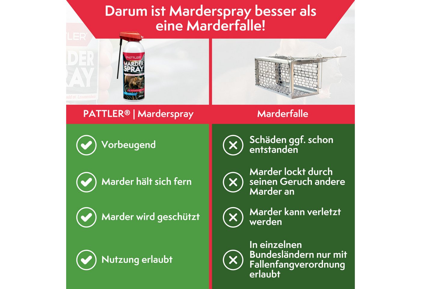 Pattler Marderspray Hochwirksam mit Sofortwirkung, 400 ml, 400 ml Bild 5
