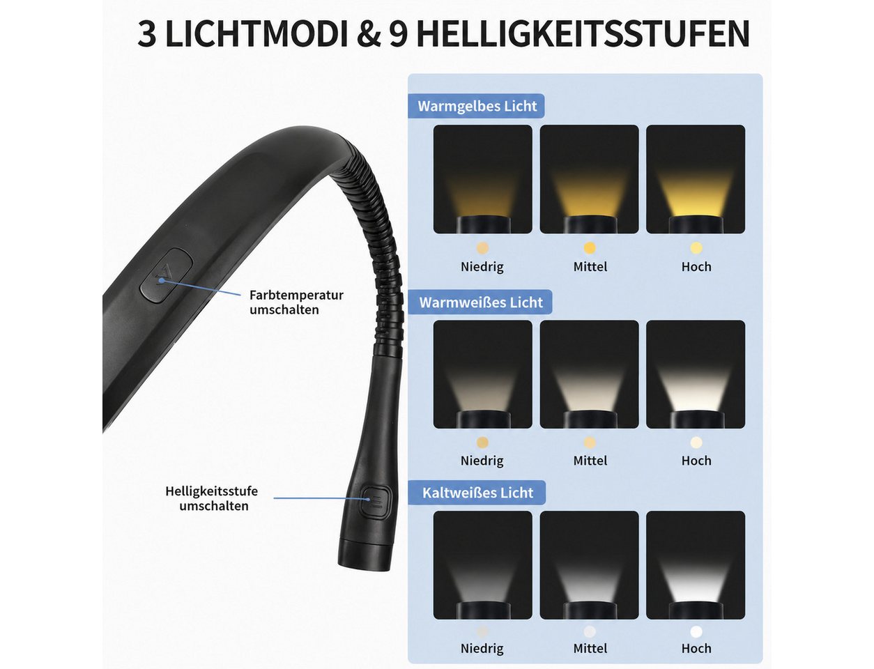 Fyrove LED Leselampe Nackenleuchte mit flexiblen Armen, Akku, Buchlicht für Lesen, Handarbeit, Camping und Reisen, 3 Lichtfarben, 3 Helligkeiten, flexible Arme, 1000-mAh-Akku Bild 2