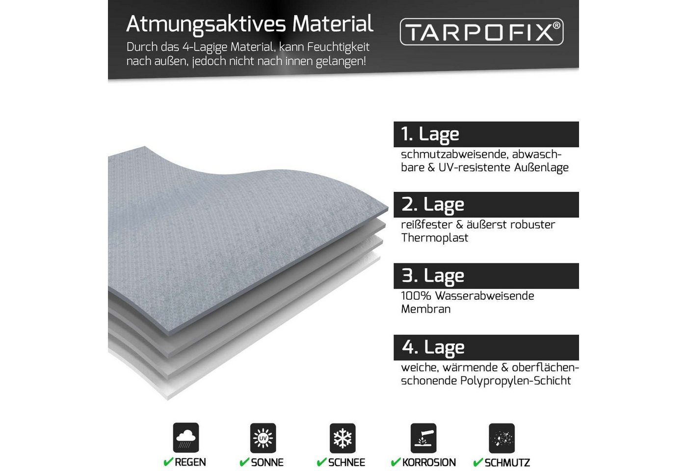 Tarpofix® Schutzplane Deichselabdeckung Anhänger 92x15x58 cm (Deichselhaube Wohnwagen), wasserdicht, UV-beständig Bild 5